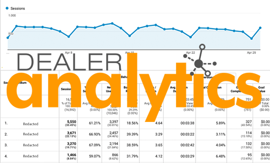 Dealer Analytics